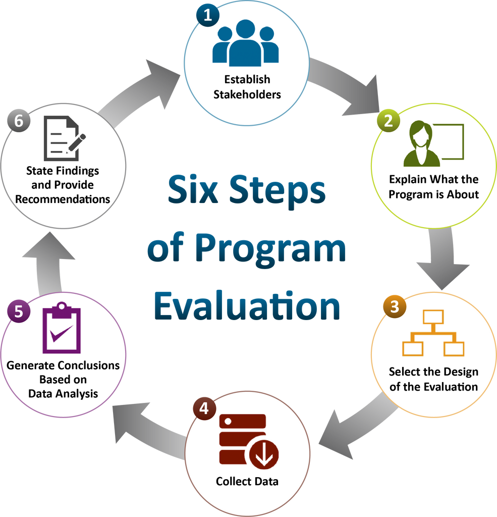 Intro to Program Evaluation for Public Health