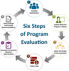 Intro to Program Evaluation for Public Health